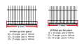 Steel Palisade Fencing, Gates, Paint Manufacturers